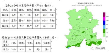 过几天去云南需要注意些什么,天气方面怎样,心脏不好高