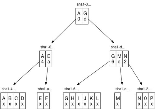 tree的复数形式怎么写