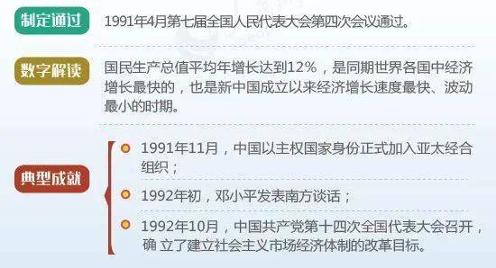 七五计划的时间