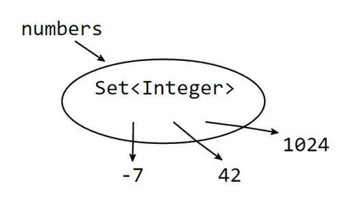diagramme，diagram造句