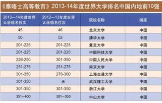 英国大学世界排名一览表2022