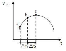 氨气的相对分子质量