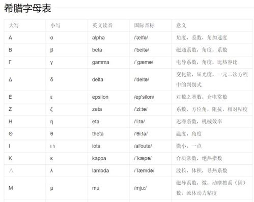 密度符号ρ怎么读?