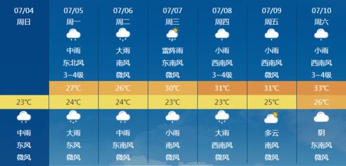 阜阳15天天气预报