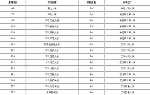 燕山大学排名第几