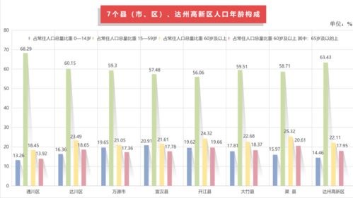达州人口总数2023年多少，达州人口2023
