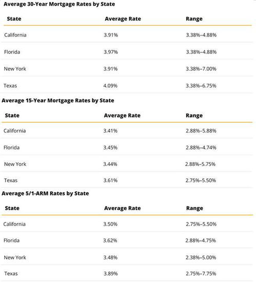 全额抵押房产 英语怎么说啊