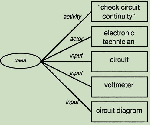 analysis的复数，analysis的形容词