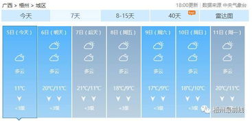 藤县天气预报40天查询，广西省梧州市藤县天气预报