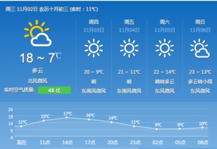 武汉天气预报30天气报，武汉天气预报30天准确一览表图片