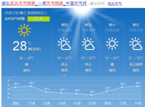 未来几天武汉的天气预报是什么样的