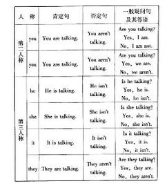 eat的现在分词是什么?