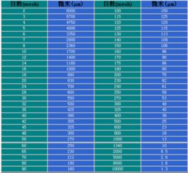 毫摩尔和微摩尔的换算关系，mm和um怎么换算