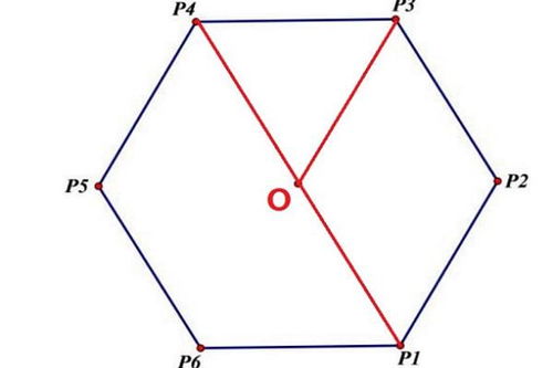六边形内角和计算方法，不规则六边形内角和