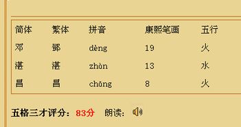 昌的拼音是什么