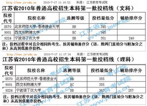 10144是哪个学校代码，10149是哪个学校代码