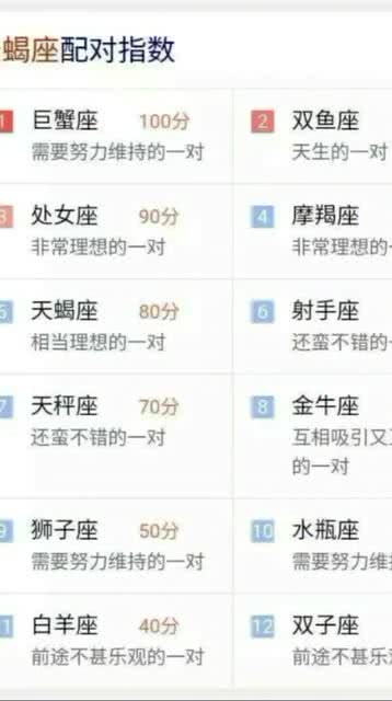 处女座和十二星座配对指数，天秤座和十二星座配对指数