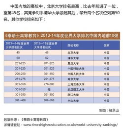 世界大学英国排名，英国发布世界大学排名