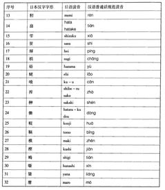 血液的读音和流血读音区别，血如何区分xie和xue