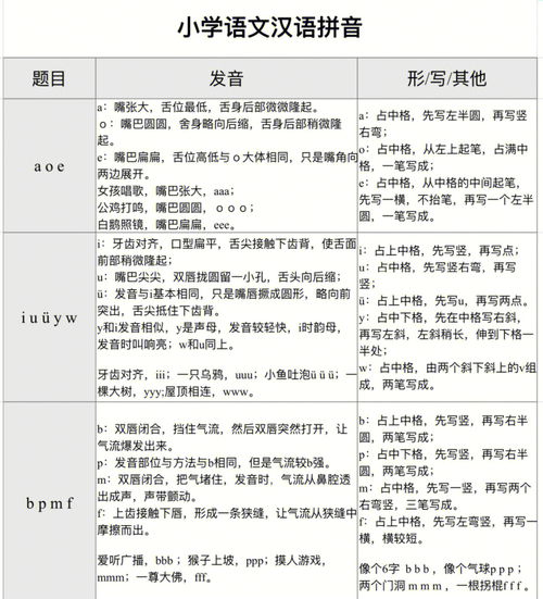 资的部首是什么