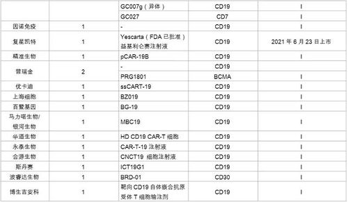 汽车用英语单词怎么读