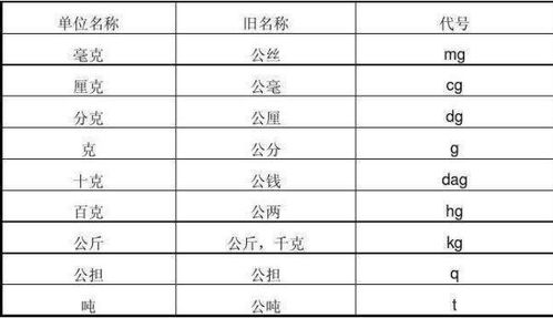 一斤等于多少克多少两，一斤等于多少克重