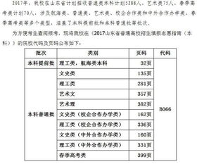 大连理工大学代码
