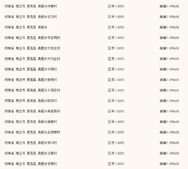 商丘市邮编梁园区，商丘市邮编411400