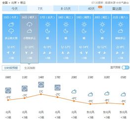 北水古镇27-28号天气预报