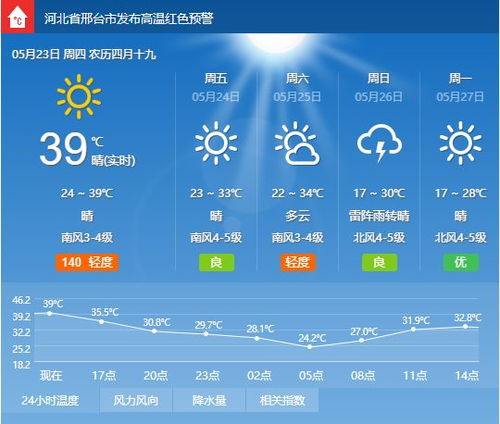 沙河今下雨大集今天开集吗?