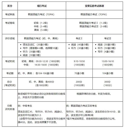 韩国语能力考试什么时候考?