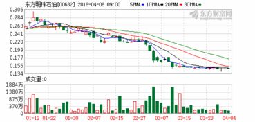 东方明珠股价为何一路下滑，东方明珠股