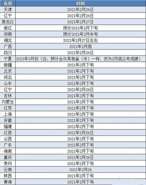 考研几月份出成绩