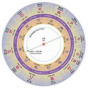 十二星座形状图简易版，十二星座形状图片及名字