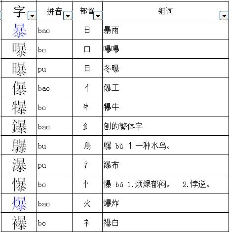丁加偏旁组成新字
