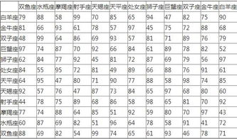 十二星座男女配对指数表