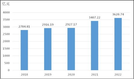 东营人口2023年总人数口，东营人口密度