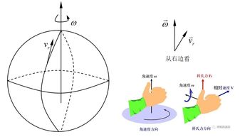 科氏力质量流量计测量管的形状，科氏力是什么力