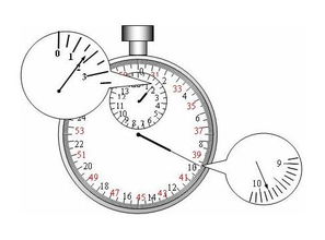 秒表怎么看00:00:00，机器秒表怎么读数