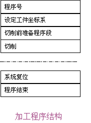 子程序怎么编程