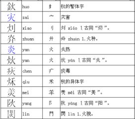 “另”的部首是什么?