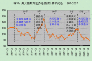 金本位是什么意思?,现在用的是什么制呢?