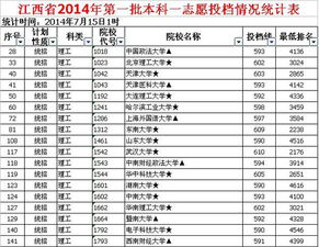 600分左右的985大学文科，600分左右的985大学河南