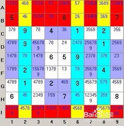 数独九宫格口诀?