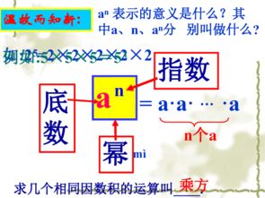 同底数幂的乘法法则符号语言，小数乘法算式 竖式