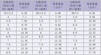 一斤等于多少克