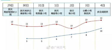 2022广州夏天是几月到几月 广州夏天温度最高多少