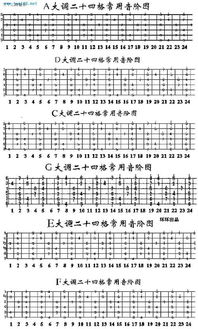 吉他的拼音声调，吉他的拼音怎么拼写声调