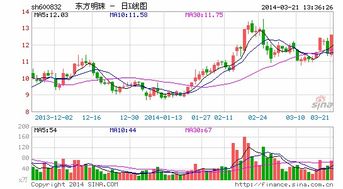 东方明珠停牌后手里的股票怎么办?合并后股票价格如何?