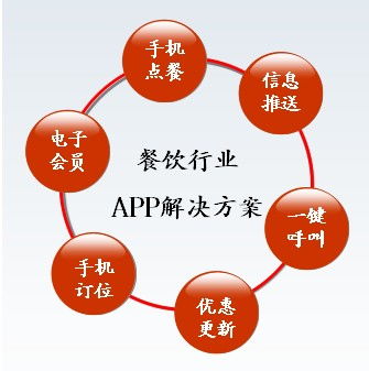 江西云集移商科技有限公司怎么样?